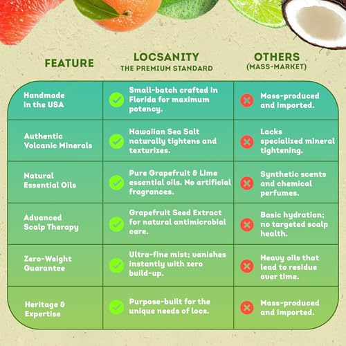Loc Moisturizing Spray - Locsanity Grapefruit Coconut Lime Daily Hydrating Mist for Locs Dreads & Braids - Rosewater Scalp Moisturizer - 8 fl oz