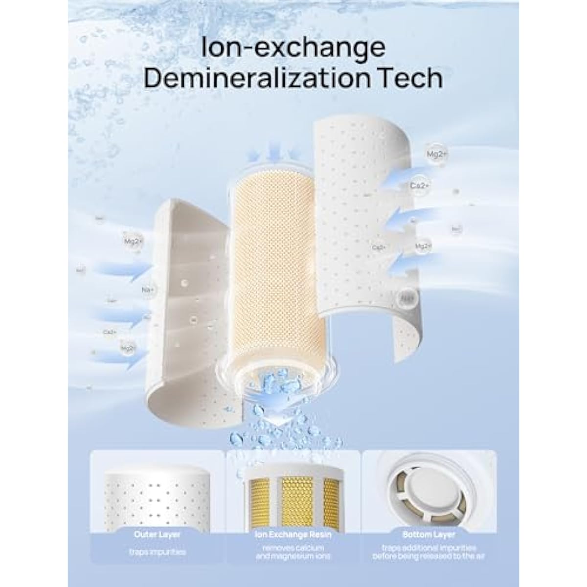 DREO Scale-Inhibitor Cartridge 3-Pack for Humidifiers, Compatible with Dreo Humidifiers HM512S/713/713S/717S, Prevent Mineral Build-up, Filter Hard Water, Eliminate White Dust