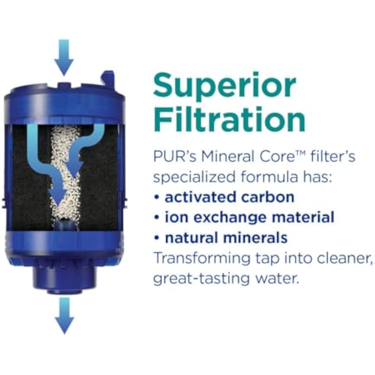 PUR PLUS Faucet Mount Replacement Filter 2-Pack, Genuine PUR Filter, 3-in-1 Powerful, Natural Mineral Filtration, Lead Removal, 6-Month Value, Blue (RF99992)