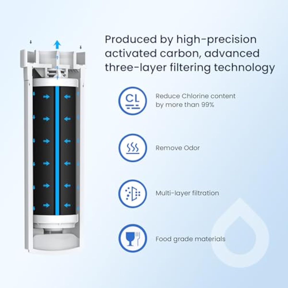 GLACIER FRESH Water Filter Compatible with XWFE (Built-in CHIP), Replacement for GE XWFE, XWF Refrigerator Water Filter NSF/ANSI 42 Certification Pack of 1