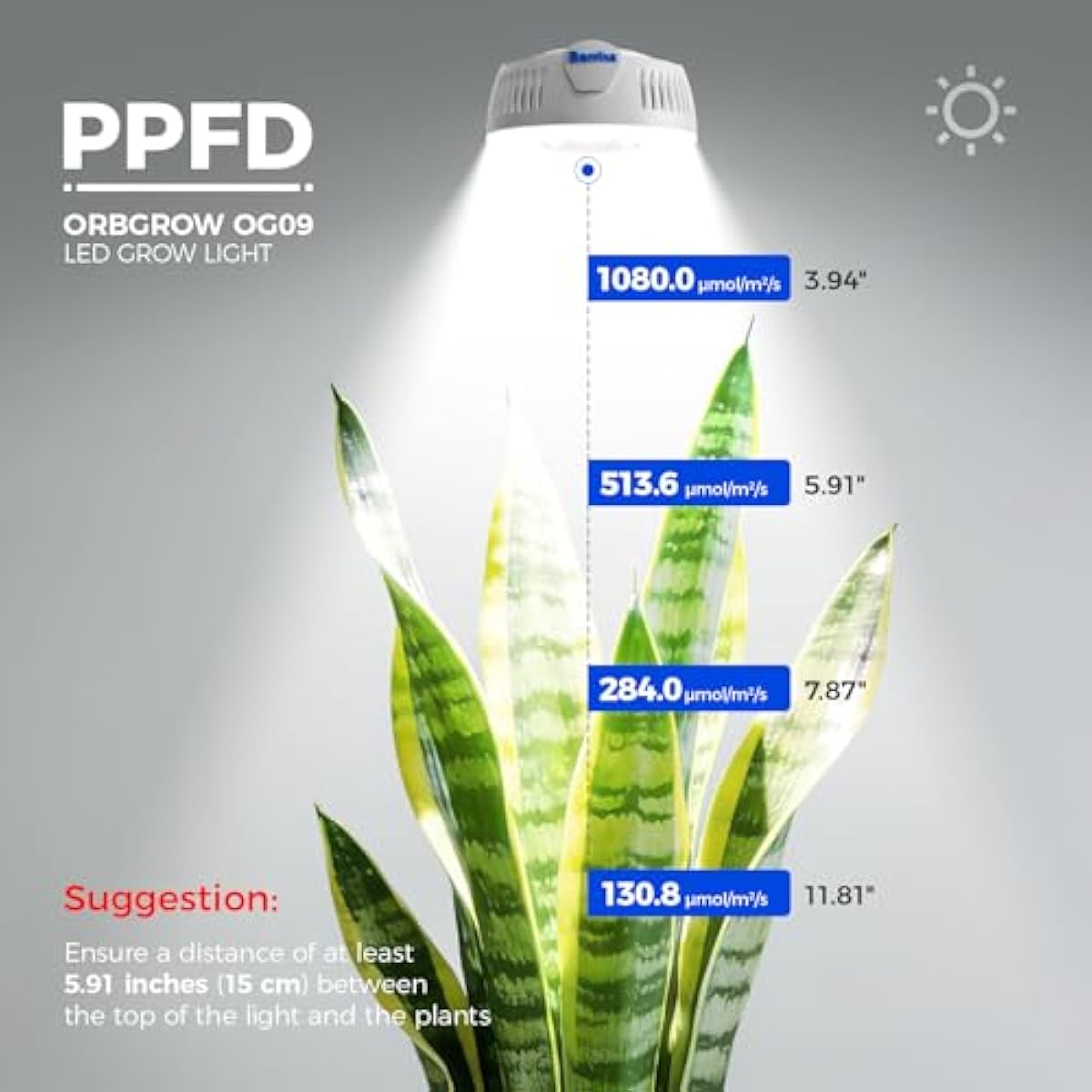 Barrina Orbgrow OG09 Puck Grow Light, 5000K 18W(2 x 9W, 270 Watt Equiv), Full Spectrum Plant Light for Indoor Plants, Magnetic & Linkable with Timer, 5 Levels Dimmable for Plant Shelf, 2 Packs