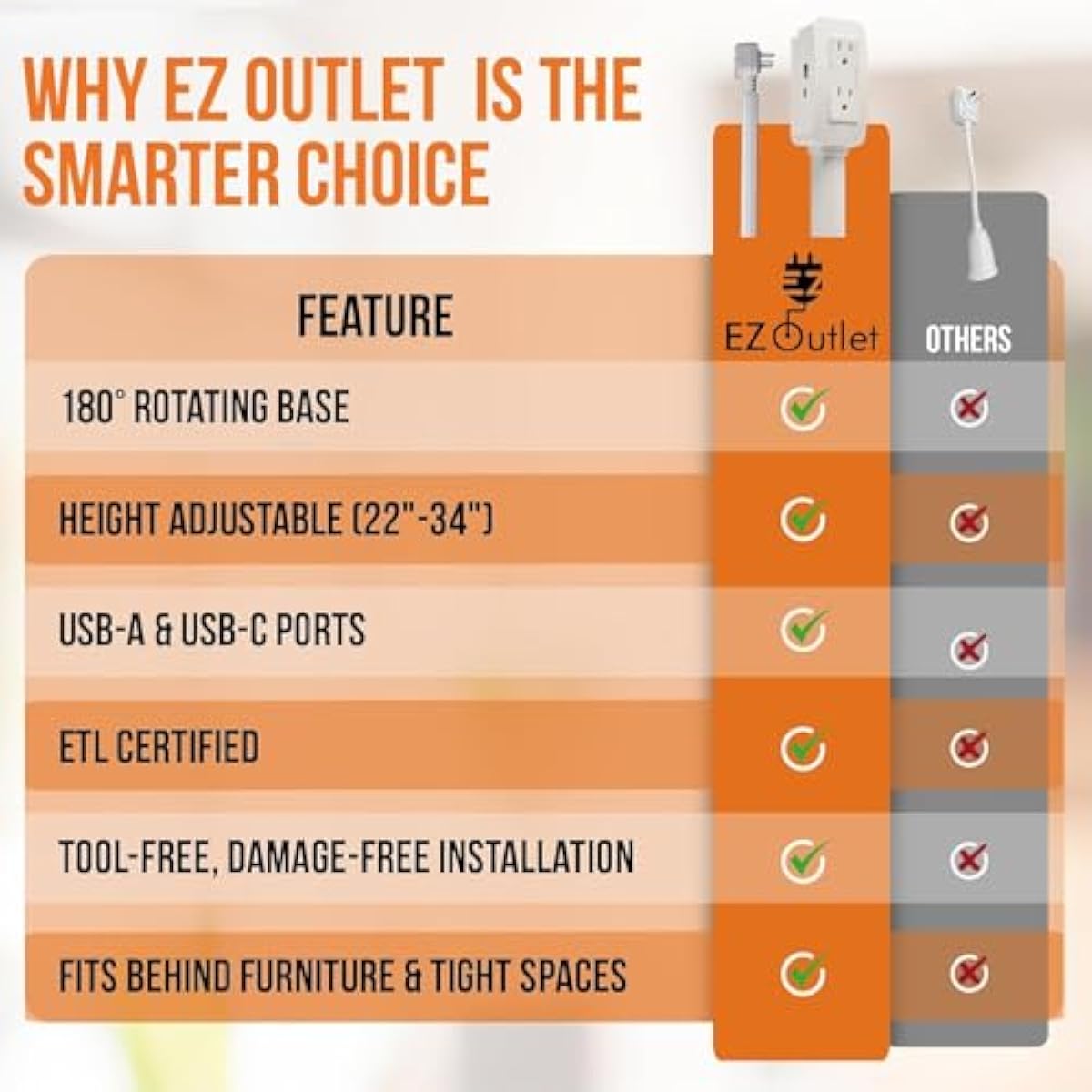 EZ Outlet Electrical Outlet Extender. Access Hard-to-Reach Outlets! Features USB-A, USB-C, and 2 AC Outlets, Extends 22"-34", Rotates 180°. Use Behind Couches, Nightstands, Desks, and More.