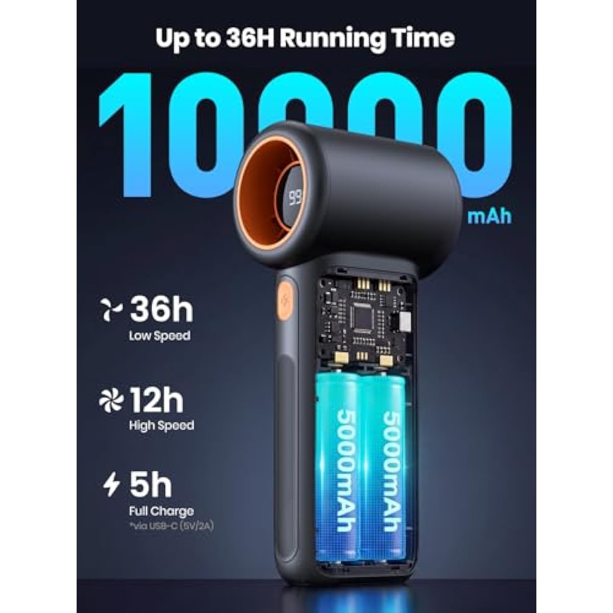 Warmco 10000mAh Turbo Portable Handheld Fan, [36H Long Runtime] USB Rechargeable Personal Mini Fan With 5 Speeds & LED Display for Travel Outdoor, Gift for Men and Women
