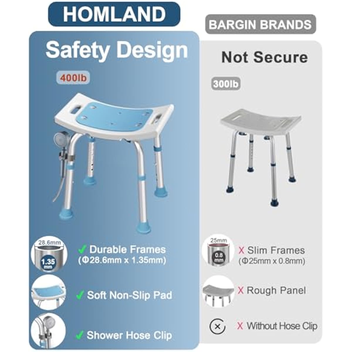 HOMLAND Shower Chair for Inside Shower, 400 lbs Adjustable Shower Stool with Suction Feet, Shower Seat for Inside Tub Bathroom Bench Bath Chair for Elderly and Disabled - Light Blue