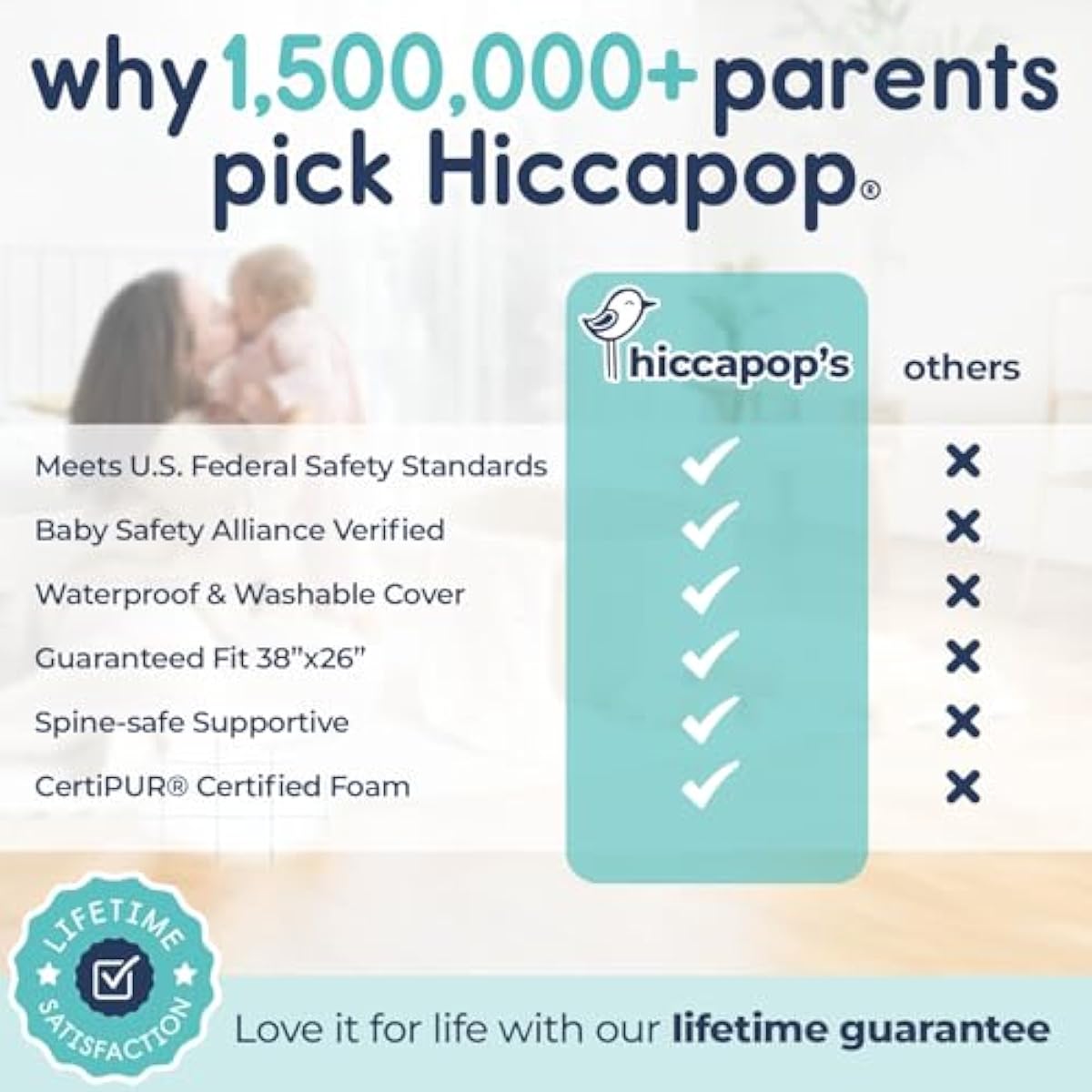 Hiccapop Playard Mattress Pad (38"x26"x1.25"), Playpen Pad, Portable Crib Mattress with Carry Bag, 1.25" Thick