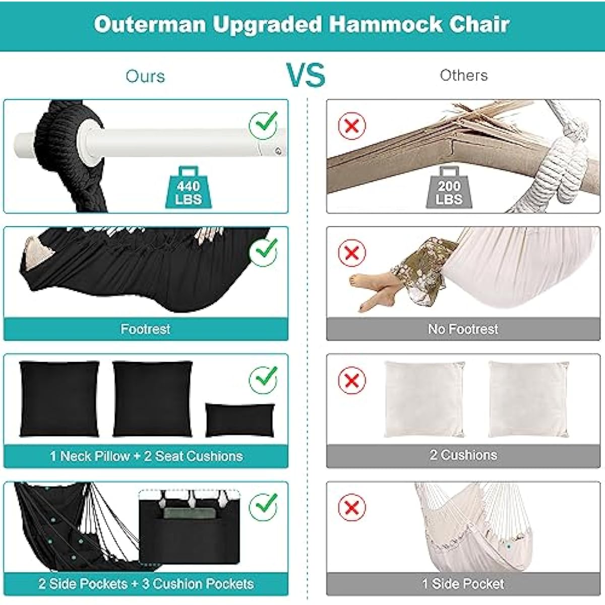Outerman Hammock Chair, Hanging Chair with 3 Cushions and Foot Rest Support, Sturdy Metal Spreader Bar Max 500Lbs, Swing Chair for Bedroom, Indoor & Outdoor, Patio, Porch or Tree（Black）…