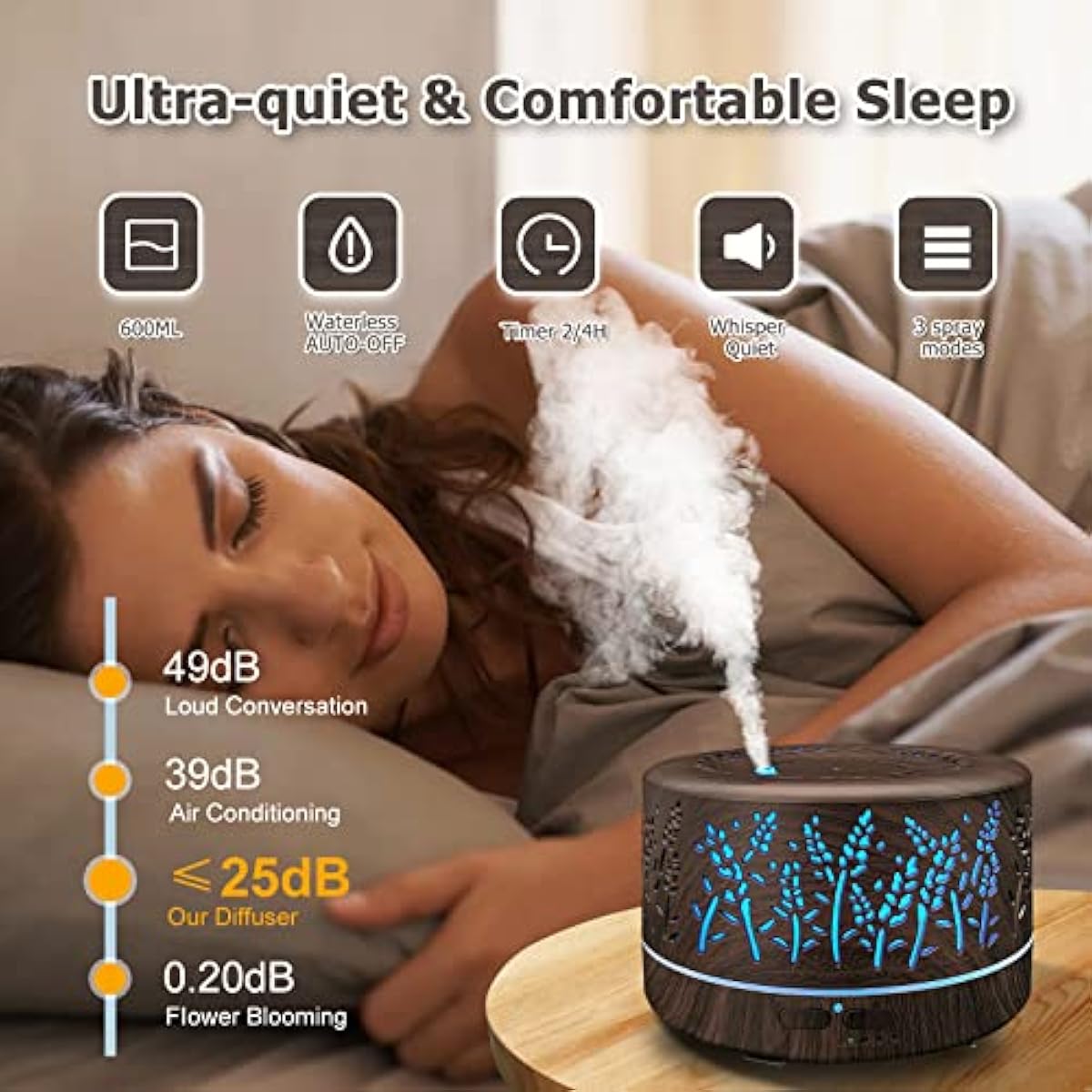 Diffusers for Essential Oils Large Room 600ml,Essential Oil Diffusers for Home with R/C,Cool Mist Humidifier,7 Colors Lights & 3 Mist Mode Waterless Auto Off for Office