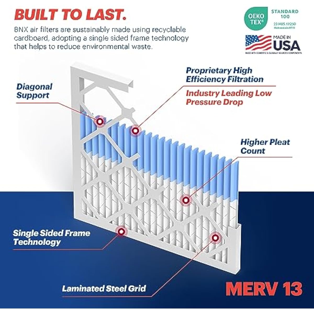 BNX TruFilter 20x20x1 MERV 13 (4-Pack) AC Furnace Air Filter - MADE IN USA - Electrostatic Pleated Air Conditioner HVAC AC Furnace Filters - Removes Pollen, Mold, Bacteria, Smoke