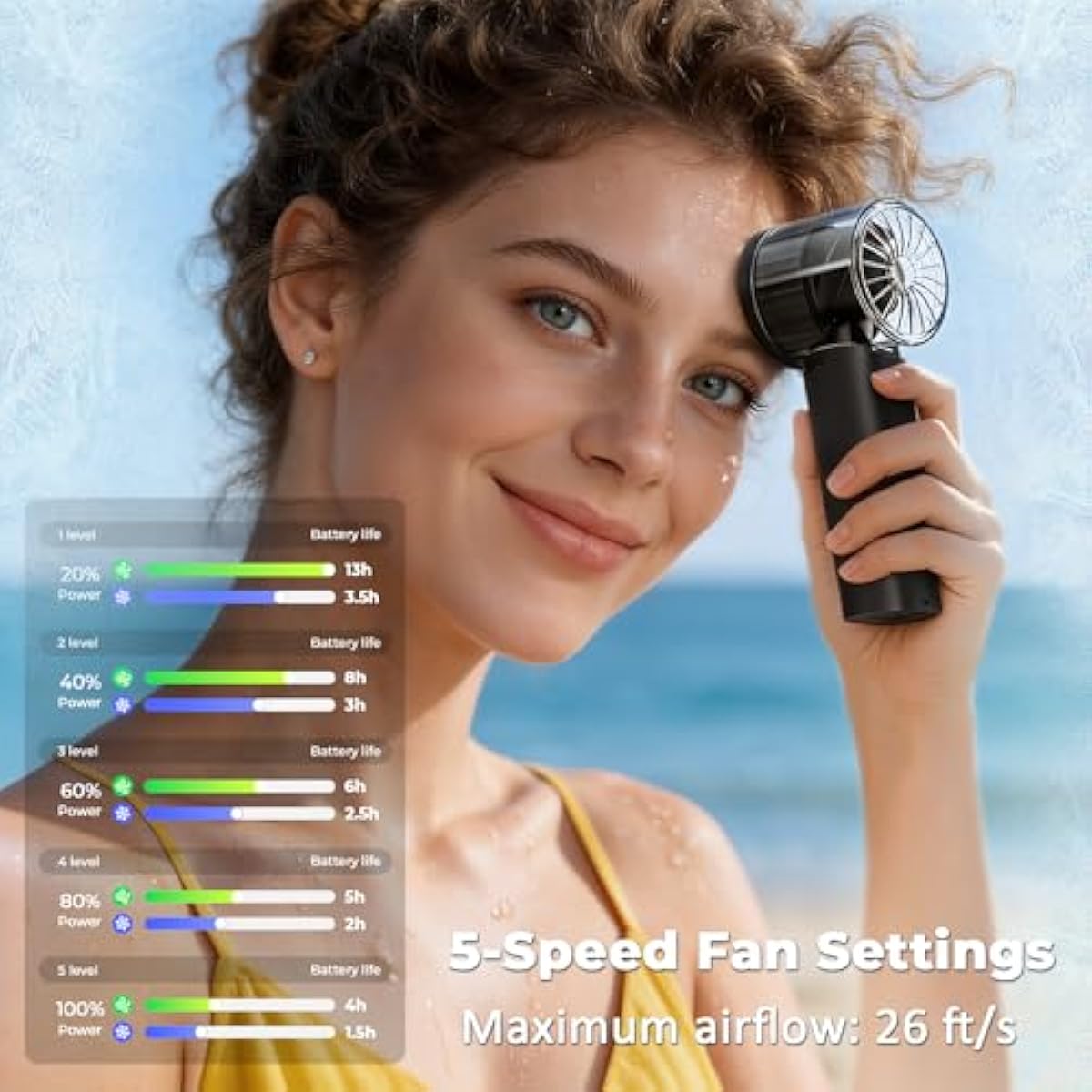 Portable Handheld Turbo Fan with Ice Cooling- 5 Gear High Speed , Mini Hand Fan with Strong Airflow, Up to 12Hrs Cooling, Rechargeable Battery, Powerful Personal Fan for Outdoor, Travel,Working, Black
