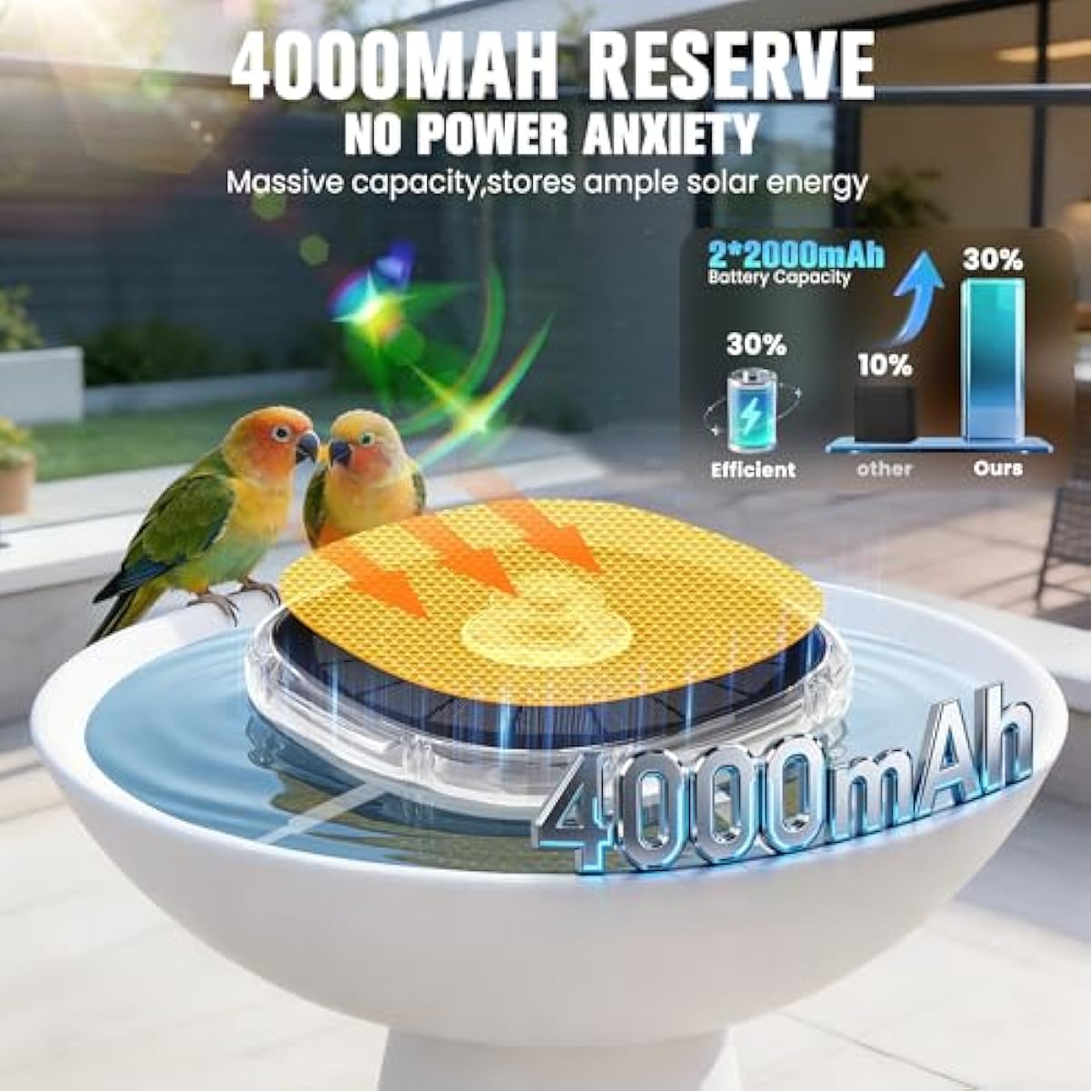Solar Fountain Pump for Bird Bath,2026 Upgrade Solar Powered Water Fountain Pump with LED Light,4000mAh Battery Bird Bath Fountains Outdoor,9 Spary Modes Solar Birdbath Fountains for Pond,Pool-White