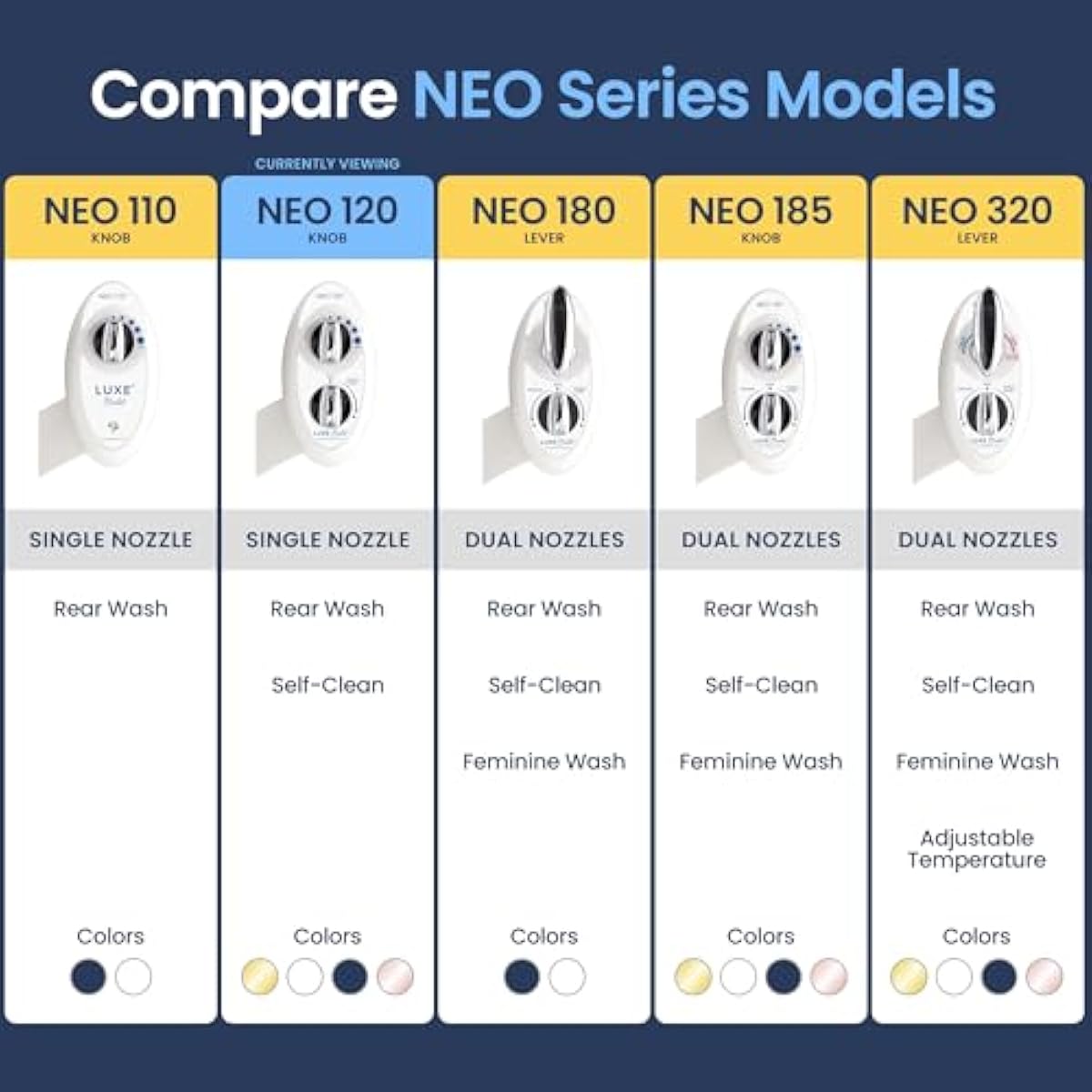 LUXE Bidet NEO 120 - Single Nozzle, Self-Cleaning, Non-Electric Bidet Attachment for Toilet Seat, Adjustable Water Pressure, Rear Wash (White)