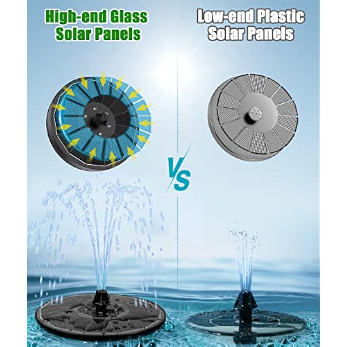 SZMP Solar Water Fountain Upgraded 100% Glass Panel, 3.5W Solar Powered Fountains Built-in 2000 Battery with 7 Nozzle & 4 Fixer, Solar Fountain Pump for Bird Baths, Pond, Outdoor
