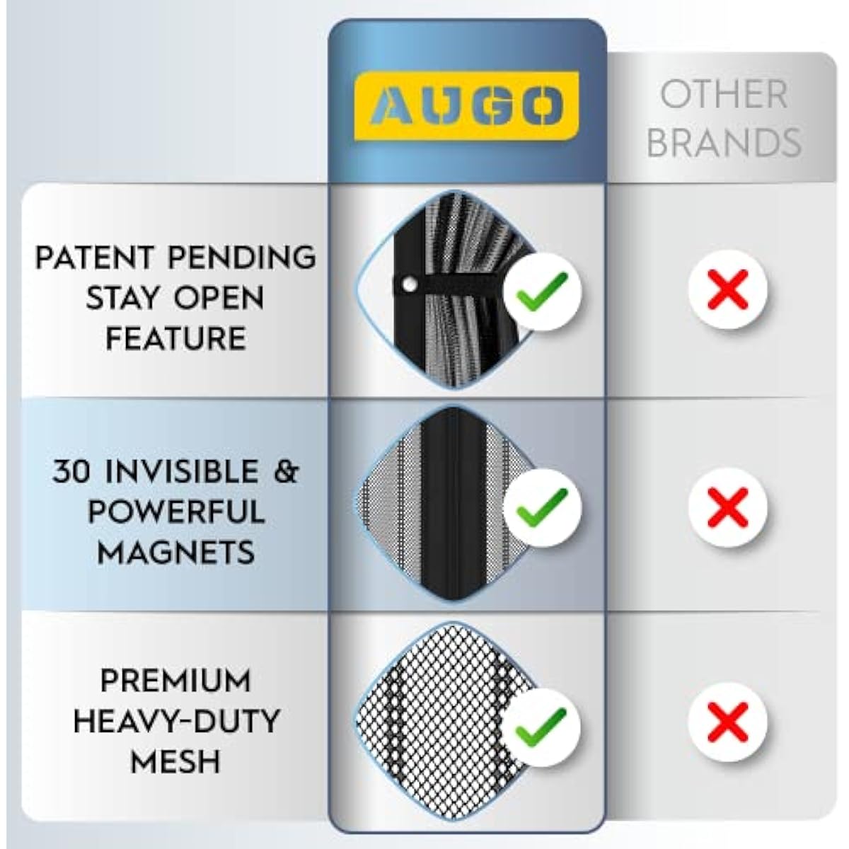 AUGO Magnetic Screen Door - Self Sealing, Heavy Duty, Hands Free Mesh Partition Keeps Bugs Out - Pet and Kid Friendly - Patent Pending Keep Open Feature - 38 Inch x 83 Inch